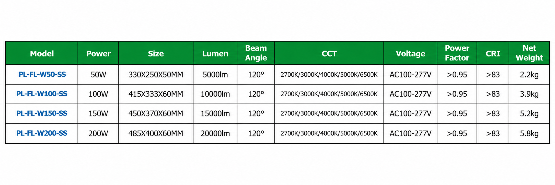 LED FLOODLIGHT 50W 100W - view 2